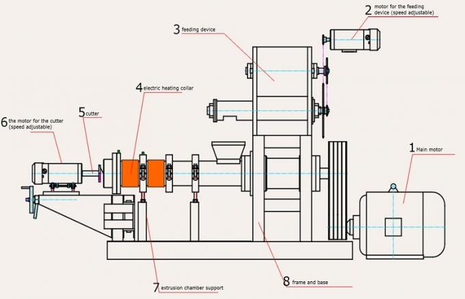 Wassergarnelen-Haustier-Zufuhr-Kugel-Maschinen-Extruder-Maschine mit der hohen Kapazität